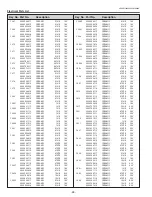 Preview for 88 page of Sanyo PLC-XD2200 Service Manual