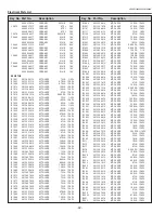 Preview for 92 page of Sanyo PLC-XD2200 Service Manual