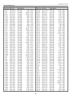 Preview for 94 page of Sanyo PLC-XD2200 Service Manual