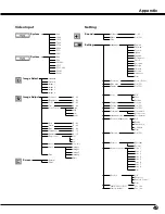 Preview for 49 page of Sanyo PLC-XE20 Owner'S Manual