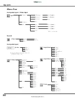 Предварительный просмотр 60 страницы Sanyo PLC-XE30 Owner'S Manual