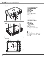 Preview for 8 page of Sanyo PLC-XE31 Owner'S Manual