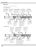 Preview for 22 page of Sanyo PLC-XE31 Owner'S Manual