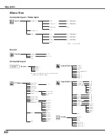 Предварительный просмотр 60 страницы Sanyo PLC-XE31 Owner'S Manual