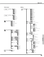 Предварительный просмотр 61 страницы Sanyo PLC-XE31 Owner'S Manual