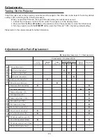 Предварительный просмотр 20 страницы Sanyo PLC-XE31 Service Manual