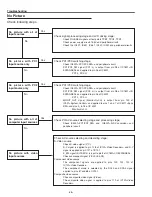 Preview for 46 page of Sanyo PLC-XE31 Service Manual