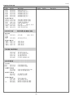 Preview for 74 page of Sanyo PLC-XE31 Service Manual