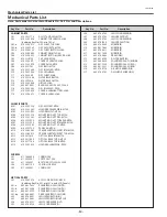 Preview for 80 page of Sanyo PLC-XE31 Service Manual