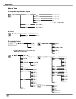 Preview for 60 page of Sanyo PLC-XE32 Owner'S Manual