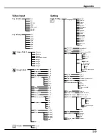 Preview for 61 page of Sanyo PLC-XE32 Owner'S Manual