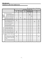 Preview for 20 page of Sanyo PLC-XE32 Service Manual