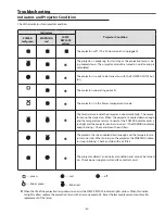 Preview for 45 page of Sanyo PLC-XE32 Service Manual