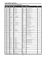 Preview for 49 page of Sanyo PLC-XE32 Service Manual