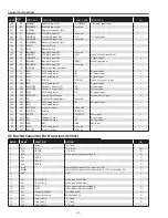 Preview for 50 page of Sanyo PLC-XE32 Service Manual