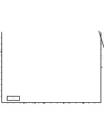 Preview for 92 page of Sanyo PLC-XE32 Service Manual