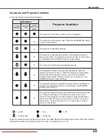 Preview for 69 page of Sanyo PLC-XE33 Owner'S Manual