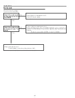 Предварительный просмотр 62 страницы Sanyo PLC-XE33 Service Manual