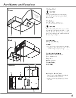 Preview for 9 page of Sanyo PLC-XE50 Owner'S Manual