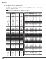 Preview for 68 page of Sanyo PLC-XE50 Owner'S Manual