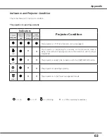 Preview for 63 page of Sanyo PLC-XE50A Owner'S Manual