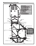 Preview for 33 page of Sanyo PLC-XE50A Service Manual