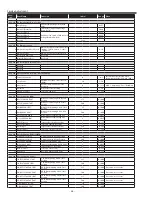 Preview for 58 page of Sanyo PLC-XE50A Service Manual