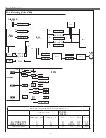 Preview for 68 page of Sanyo PLC-XE50A Service Manual