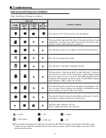 Preview for 71 page of Sanyo PLC-XE50A Service Manual