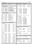 Preview for 84 page of Sanyo PLC-XE50A Service Manual