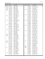 Preview for 87 page of Sanyo PLC-XE50A Service Manual