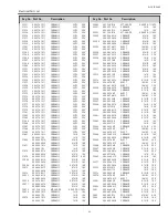 Preview for 89 page of Sanyo PLC-XE50A Service Manual