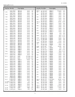 Preview for 92 page of Sanyo PLC-XE50A Service Manual