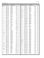 Preview for 94 page of Sanyo PLC-XE50A Service Manual