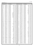 Preview for 98 page of Sanyo PLC-XE50A Service Manual