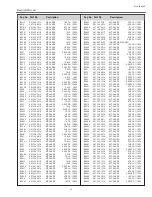 Preview for 99 page of Sanyo PLC-XE50A Service Manual