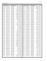 Preview for 100 page of Sanyo PLC-XE50A Service Manual