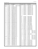 Preview for 101 page of Sanyo PLC-XE50A Service Manual