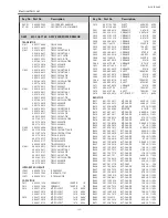 Preview for 103 page of Sanyo PLC-XE50A Service Manual