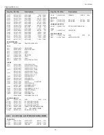 Preview for 104 page of Sanyo PLC-XE50A Service Manual