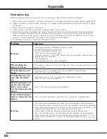 Preview for 66 page of Sanyo PLC-XF100 Owner'S Manual