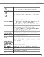 Preview for 67 page of Sanyo PLC-XF100 Owner'S Manual