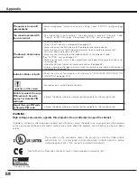 Preview for 68 page of Sanyo PLC-XF100 Owner'S Manual