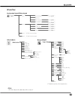 Preview for 69 page of Sanyo PLC-XF100 Owner'S Manual