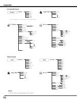 Preview for 70 page of Sanyo PLC-XF100 Owner'S Manual