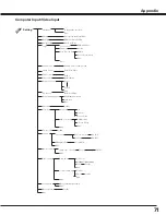 Preview for 71 page of Sanyo PLC-XF100 Owner'S Manual