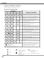 Preview for 72 page of Sanyo PLC-XF100 Owner'S Manual