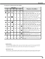 Preview for 73 page of Sanyo PLC-XF100 Owner'S Manual