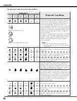 Preview for 74 page of Sanyo PLC-XF100 Owner'S Manual