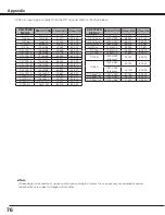 Preview for 76 page of Sanyo PLC-XF100 Owner'S Manual